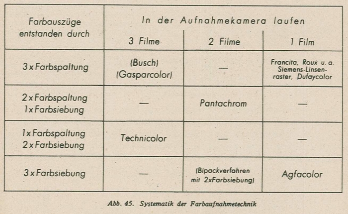 Gone With The Wind 1939 Timeline Of Historical Film Colors